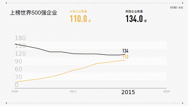 中国40城有世界500强总部:北京56家领先,杭州超