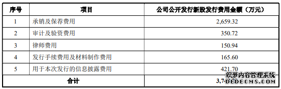 红塔证券市值超500亿恐高 去年净利3.9亿负债狂增