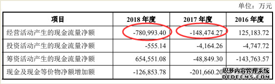 红塔证券市值超500亿恐高 去年净利3.9亿负债狂增