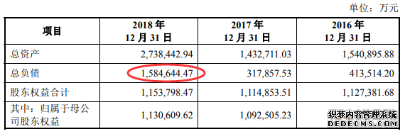 红塔证券市值超500亿恐高 去年净利3.9亿负债狂增