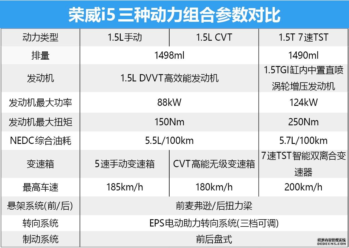 9款车型到底哪款值得买？ 荣威i5购车手册