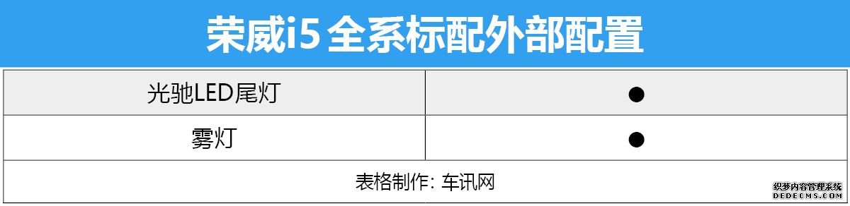 9款车型到底哪款值得买？ 荣威i5购车手册