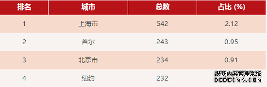 数字经济时代 企业如何为顾客创造价值？