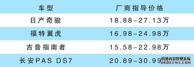 30万以下听个响?这几款紧凑型SUV认真对待你的耳