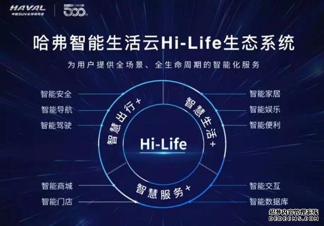 抢先试驾全新哈弗H6 Hi-Life智能网联初体验
