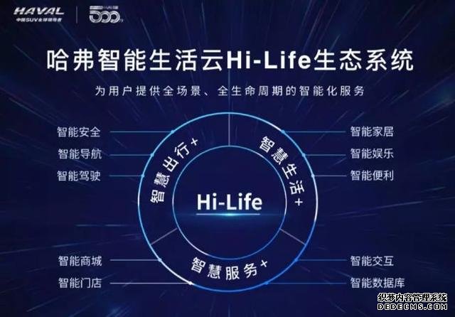 抢先试驾全新哈弗H6 Hi-Life智能网联初体验