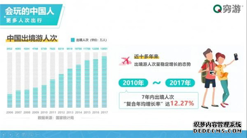 环球漫游WiFi会员重磅升级 轻松玩转出国游