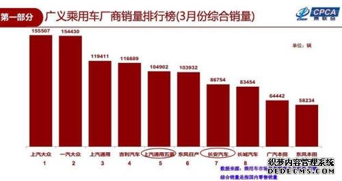 国内汽车销量3月现回暖迹象 车市能迎来春天吗?