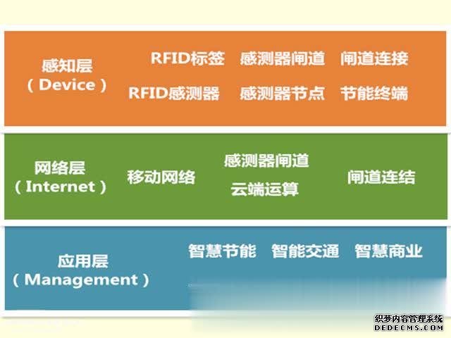 区块链技术促进物联网发展，各个领域的物联网逐步加入区块链技术