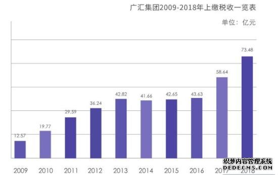 广汇集团连续三年进入世界500强 三年跃升56位