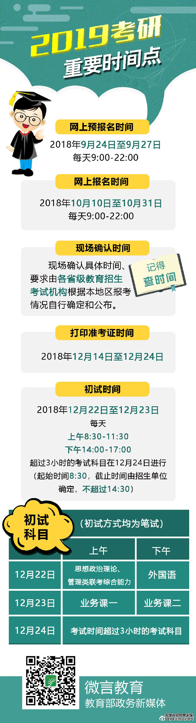 明年考研10月10日起报名 12月22日至23日考试