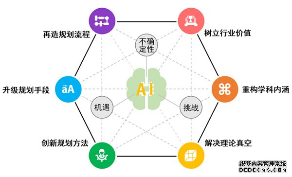 中国城市和小城镇中心|人工智能“赋能”城市