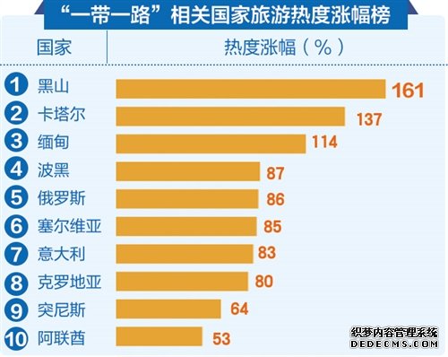 出境游呈新趋势：小众目的地更受欢迎 深度游需求增强