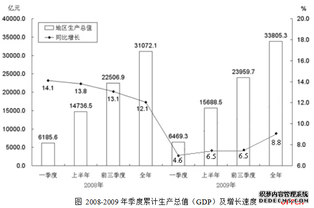 2019江苏选调生考试模拟试题