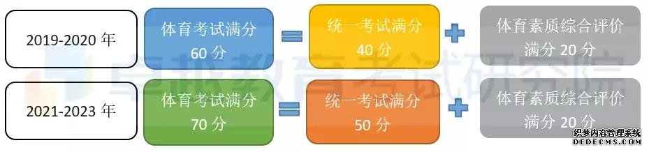 新体育考试四大亮点、五大变化，影响广州三年