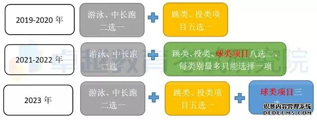 新体育考试四大亮点、五大变化，影响广州三年