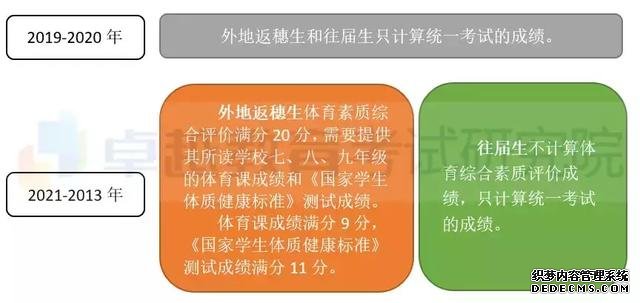 新体育考试四大亮点、五大变化，影响广州三年