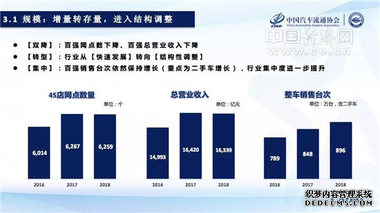 车市下滑、国六切换 自主品牌面临市场冲击