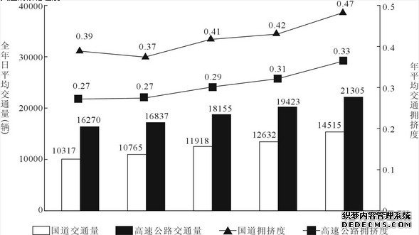 2020年公务员考试行测练习：资料分析（529）