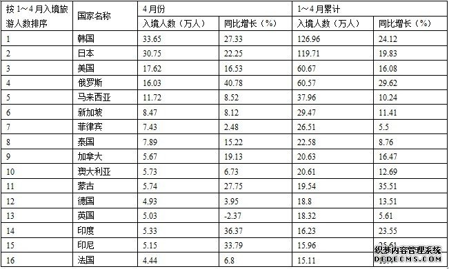 2020年公务员考试行测练习：资料分析（529）