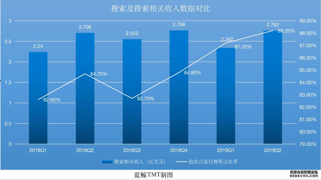 搜狗内外交困：搜索业务遇劲敌，智能硬件销售疲软