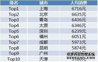 图片 2019出境跟团游人数增长43% 青岛增速最快