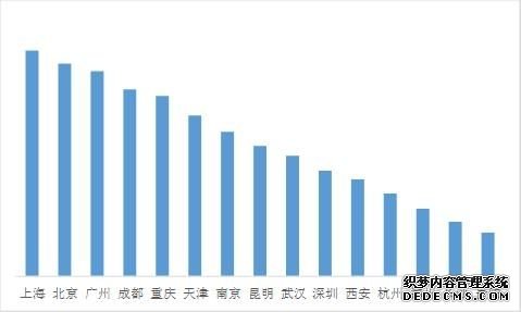 图片 2019出境跟团游人数增长43% 青岛增速最快