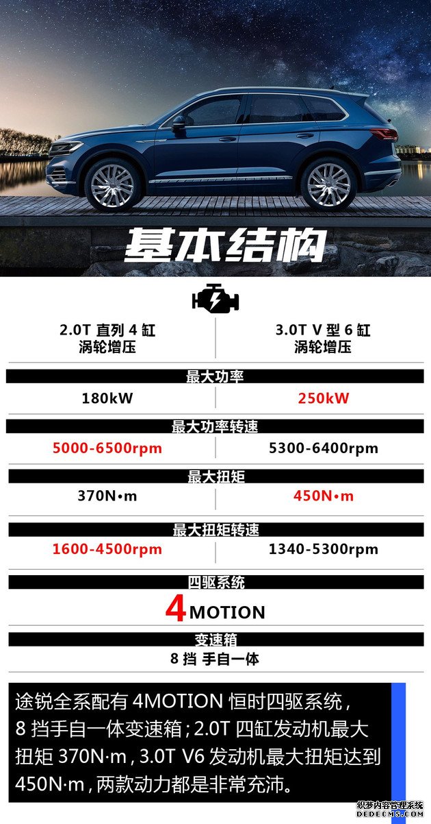 最高降9万!哪款途锐最值得买?大众途锐车型购