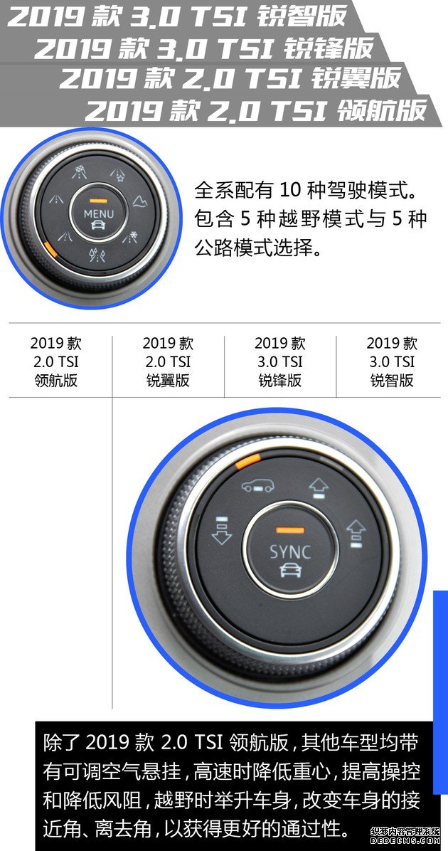 最高降9万!哪款途锐最值得买?大众途锐车型购