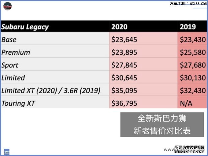 最低17万元起售 曝斯巴鲁两款新车售价