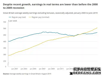 【欧盘必读】英国薪资大涨背后有“坑” 通胀眼