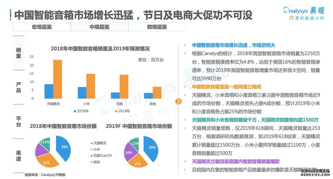 智能音箱“一超两强”格局已定，阿里率先布局