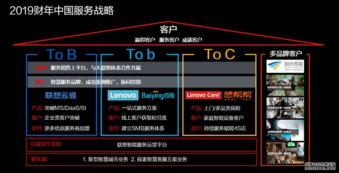 智能物联时代新棋局，联想为何先落下服务这颗子？