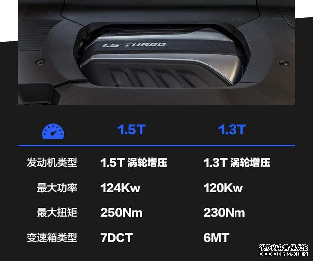 按自己需求来定制 迈克萨斯D60该怎么选?