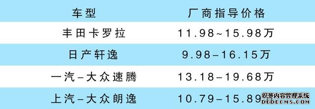全新卡罗拉能否成新王?四款热门紧凑级轿车导