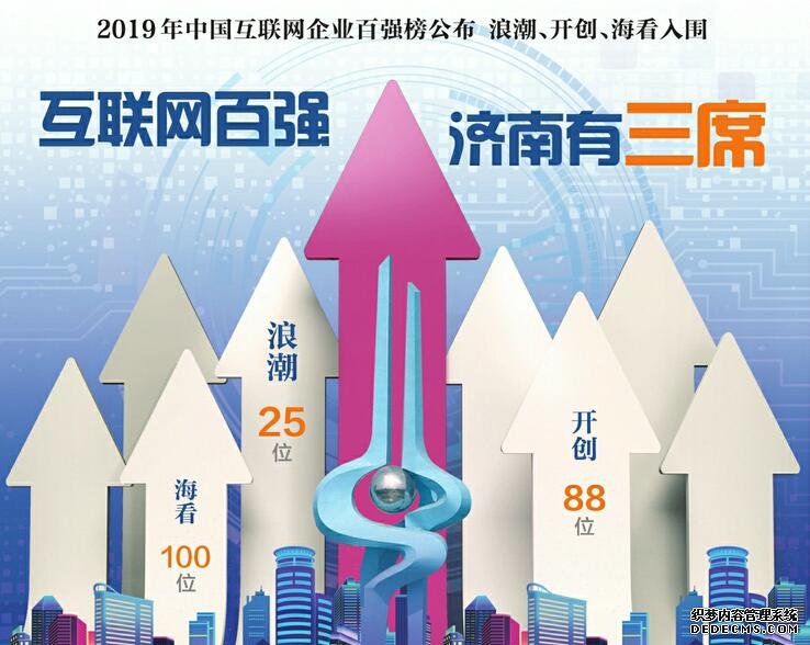 3家驻济企业入围中国互联网百强 深培沃土，济南互联网产业厚积薄发
