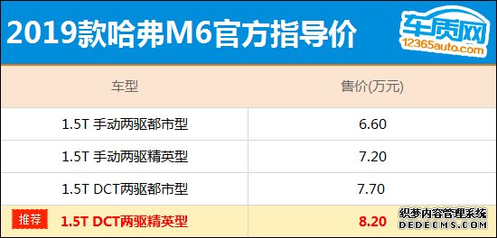 推荐DCT两驱精英型 2019款哈弗M6购车指南