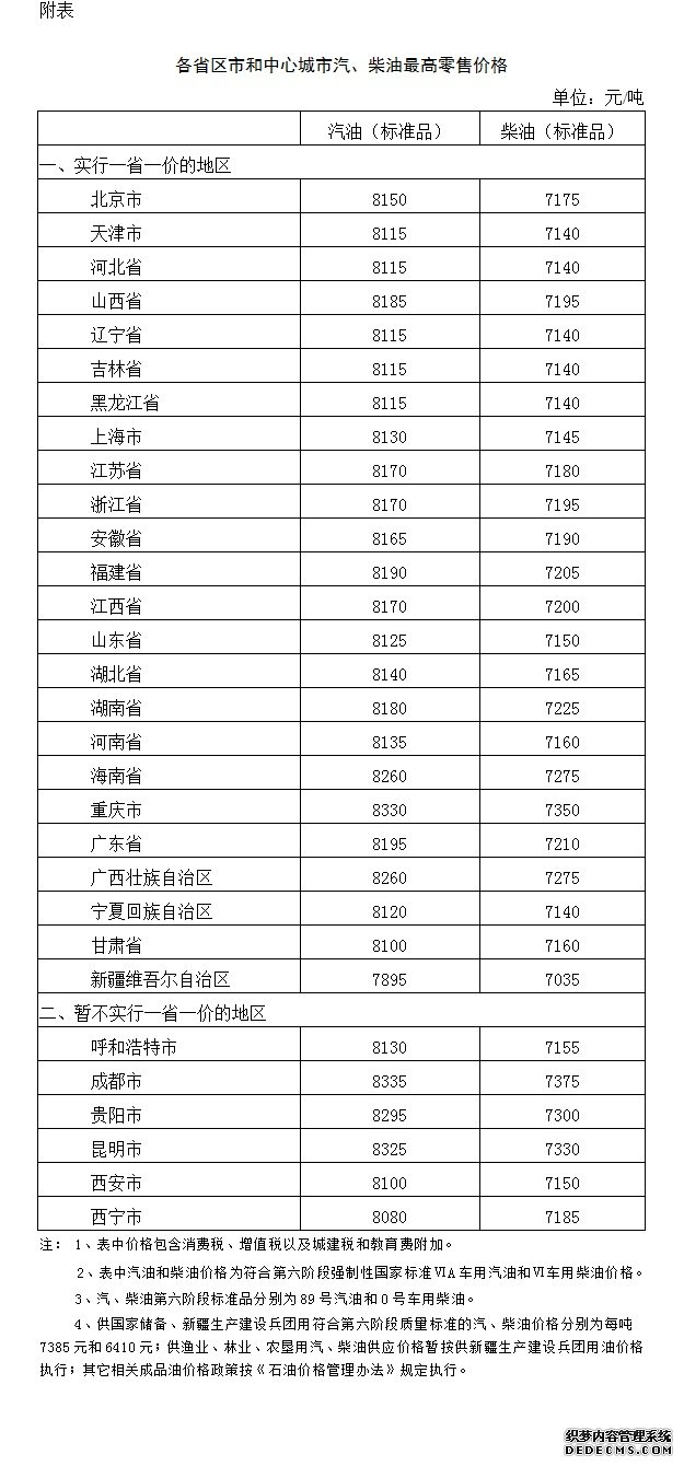 调整后，各省(区、市)和中心城市汽、柴油最高零售价格