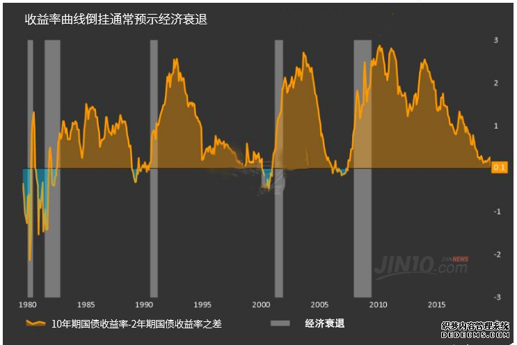 为什么那么多专家认为美国经济衰退迫在眉睫？