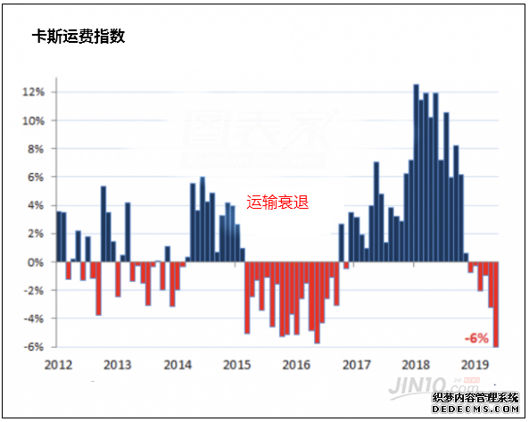 为什么那么多专家认为美国经济衰退迫在眉睫？