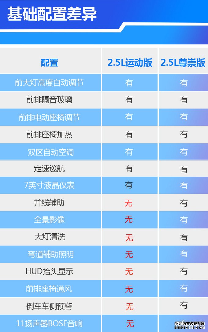 17万起售,配LED大灯/双区空调，新款阿特兹买哪款