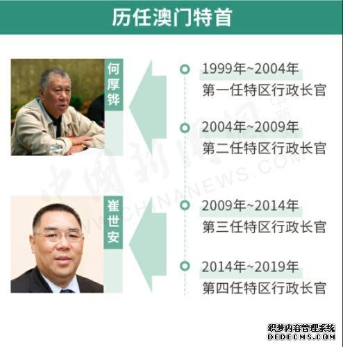 资料图：澳门历任特首。