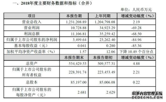 受境外突发事故影响众信旅游2018年净利润下滑超八成