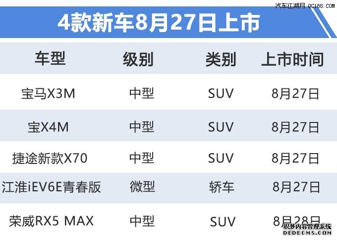 6万元左右起售 盘点5款下周将上市新车