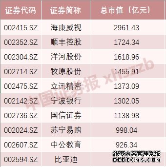 “核电一哥”上市首日市值跻身中小板前三名 公