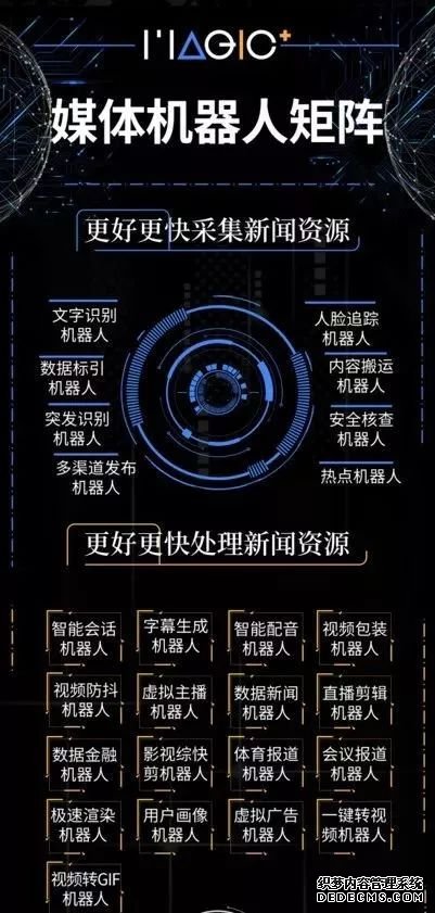来了！进军5G时代，我国新闻业首迎25个媒体机器人