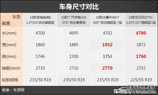 发挥最强实力 四款自主品牌中型SUV推荐