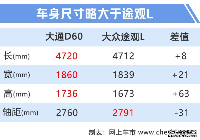 上汽大通D60爆款车型上市 售9.98万