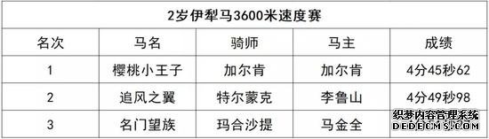 14岁少年登顶中国冠军杯140CM冠军！香港新赛马季