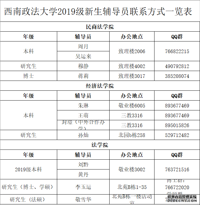 @2019级新生，这里，入学西政全知道